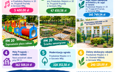 Budżet Obywatelski – głosowanie